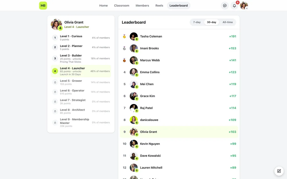 The leaderboard with 7-day, 30-day and all-time tabs